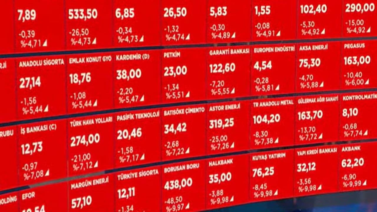 Mutlak Butlan kararı sonrası piyasalar kırmızıya büründü: CDS 250'yi aştı